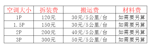 牧野空调移机及费用电话在哪里找